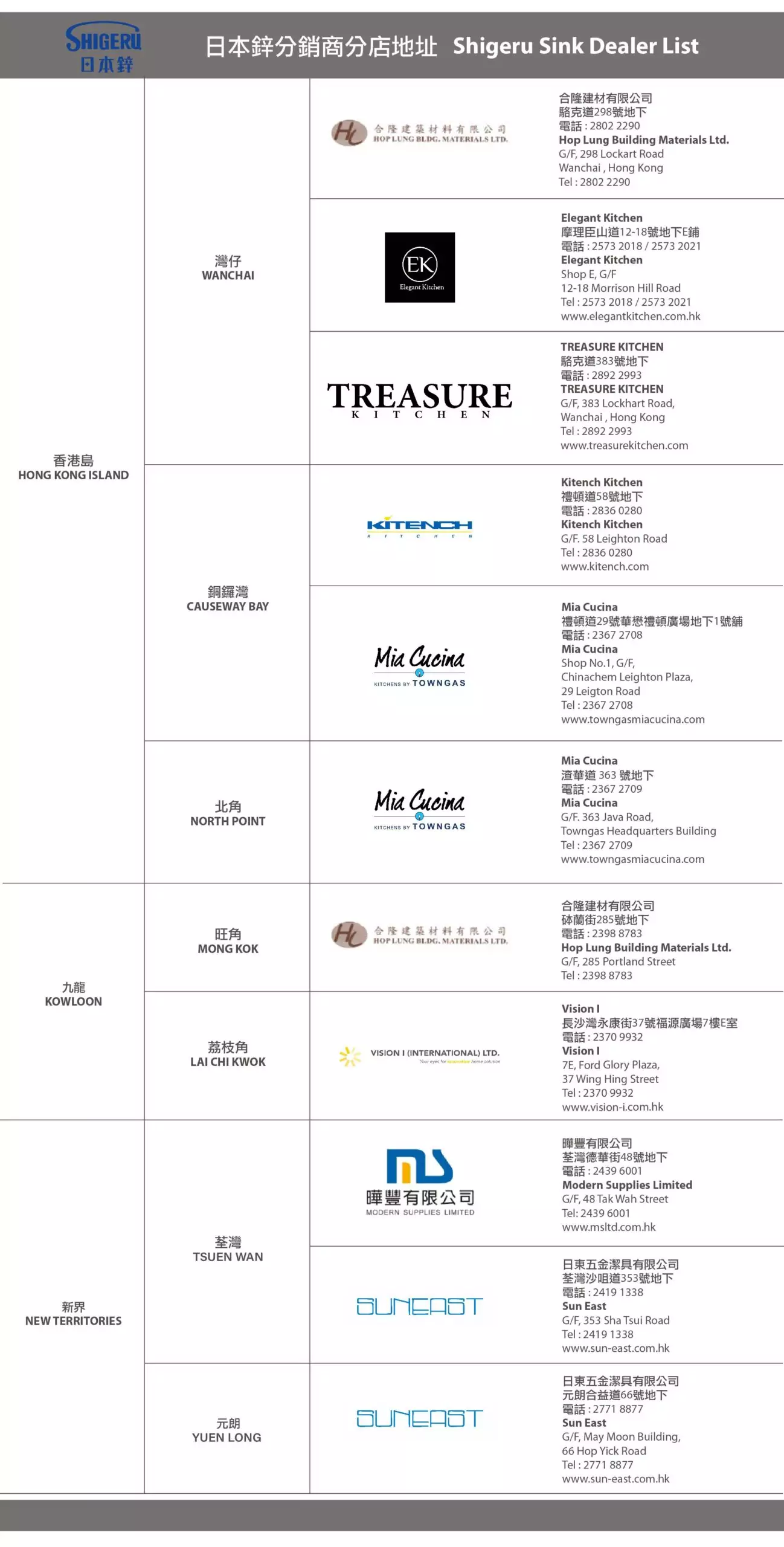 Store-list_工作區域-1